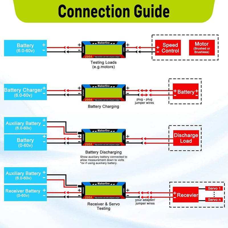 Makerfire 200A Upgraded Watt Meter with Longer Wire, High Precision Power Analyzer Battery Testers Voltage Amp Consumption Performance Monitor with LCD Backlight Screen for RC,Solar,Wind Power,Ebike - Image 5
